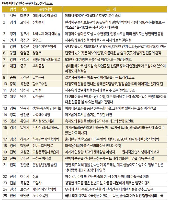 에디터 사진